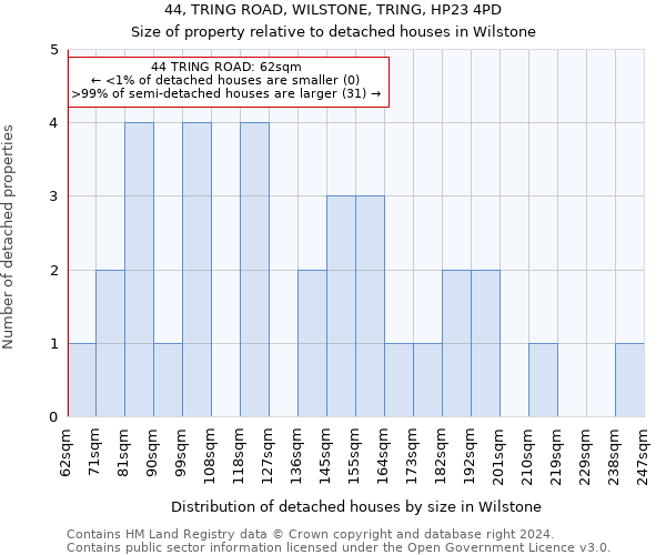 44, TRING ROAD, WILSTONE, TRING, HP23 4PD: Size of property relative to detached houses in Wilstone