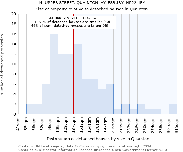 44, UPPER STREET, QUAINTON, AYLESBURY, HP22 4BA: Size of property relative to detached houses in Quainton