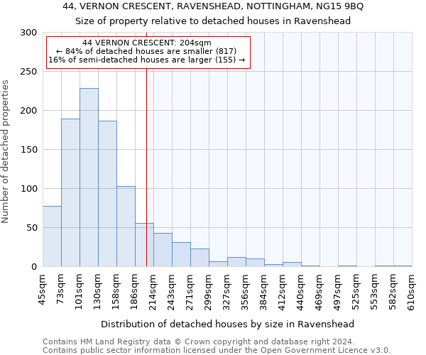 44, VERNON CRESCENT, RAVENSHEAD, NOTTINGHAM, NG15 9BQ: Size of property relative to detached houses in Ravenshead