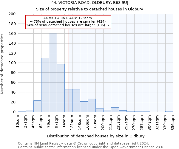 44, VICTORIA ROAD, OLDBURY, B68 9UJ: Size of property relative to detached houses in Oldbury