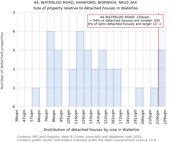 44, WATERLOO ROAD, HAINFORD, NORWICH, NR10 3AX: Size of property relative to detached houses in Waterloo