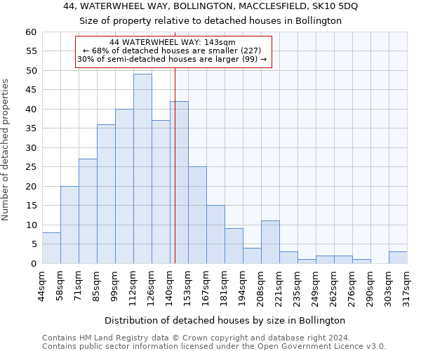 44, WATERWHEEL WAY, BOLLINGTON, MACCLESFIELD, SK10 5DQ: Size of property relative to detached houses in Bollington