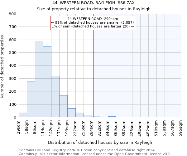 44, WESTERN ROAD, RAYLEIGH, SS6 7AX: Size of property relative to detached houses in Rayleigh