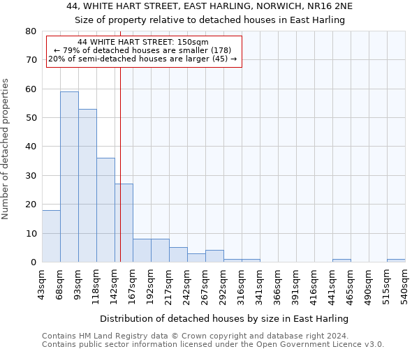 44, WHITE HART STREET, EAST HARLING, NORWICH, NR16 2NE: Size of property relative to detached houses in East Harling