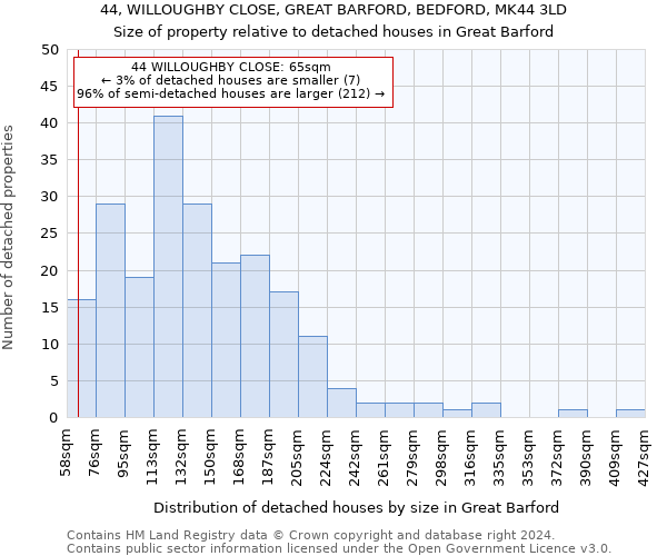 44, WILLOUGHBY CLOSE, GREAT BARFORD, BEDFORD, MK44 3LD: Size of property relative to detached houses in Great Barford