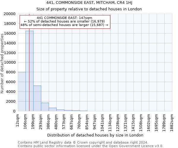 441, COMMONSIDE EAST, MITCHAM, CR4 1HJ: Size of property relative to detached houses in London