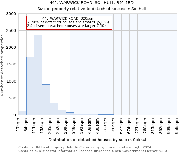 441, WARWICK ROAD, SOLIHULL, B91 1BD: Size of property relative to detached houses in Solihull