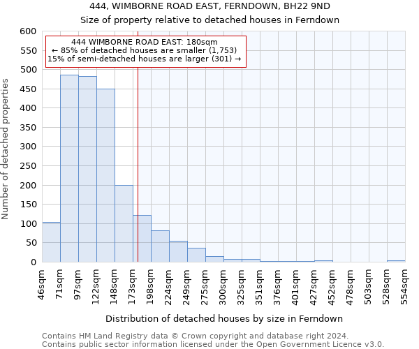 444, WIMBORNE ROAD EAST, FERNDOWN, BH22 9ND: Size of property relative to detached houses in Ferndown