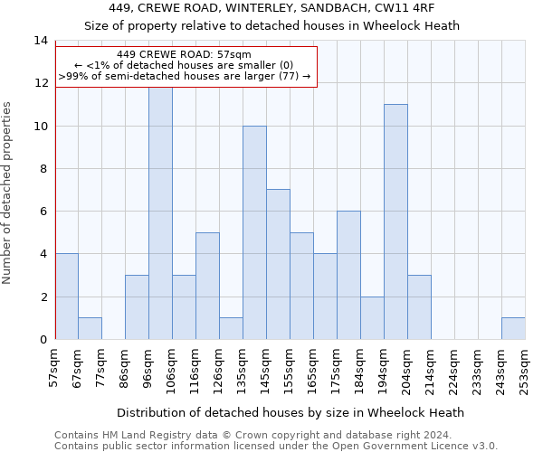 449, CREWE ROAD, WINTERLEY, SANDBACH, CW11 4RF: Size of property relative to detached houses in Wheelock Heath