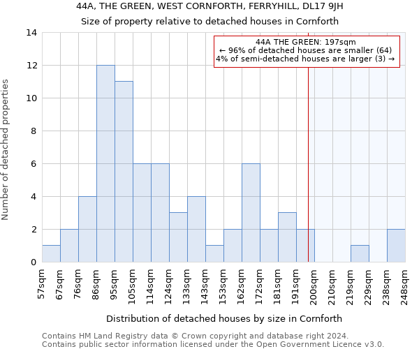 44A, THE GREEN, WEST CORNFORTH, FERRYHILL, DL17 9JH: Size of property relative to detached houses in Cornforth