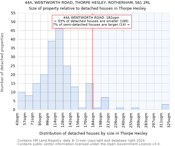 44A, WENTWORTH ROAD, THORPE HESLEY, ROTHERHAM, S61 2RL: Size of property relative to detached houses in Thorpe Hesley