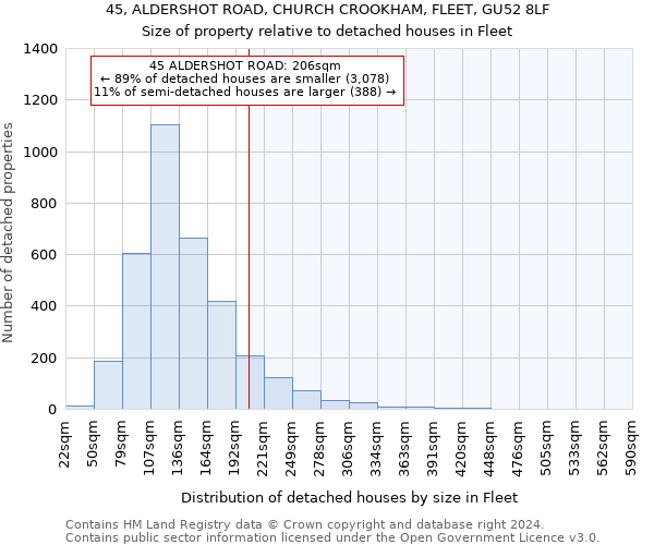 45, ALDERSHOT ROAD, CHURCH CROOKHAM, FLEET, GU52 8LF: Size of property relative to detached houses in Fleet