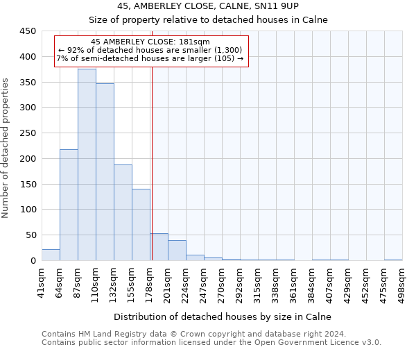 45, AMBERLEY CLOSE, CALNE, SN11 9UP: Size of property relative to detached houses in Calne