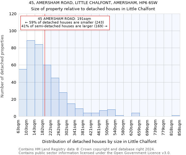 45, AMERSHAM ROAD, LITTLE CHALFONT, AMERSHAM, HP6 6SW: Size of property relative to detached houses in Little Chalfont