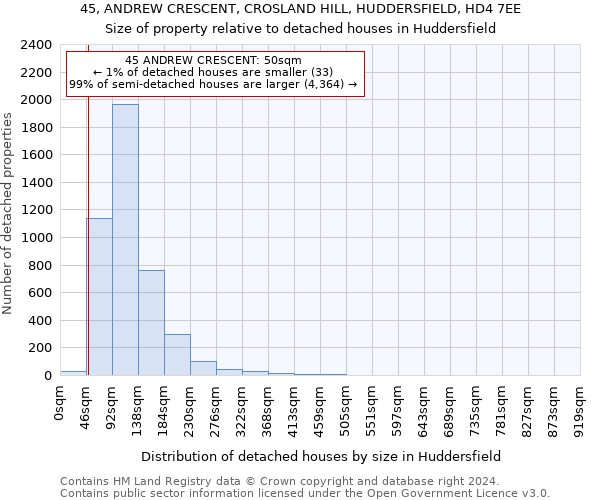 45, ANDREW CRESCENT, CROSLAND HILL, HUDDERSFIELD, HD4 7EE: Size of property relative to detached houses in Huddersfield