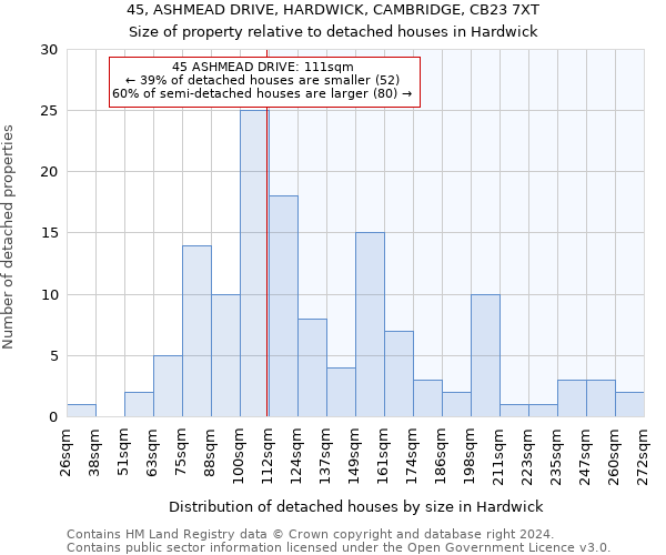 45, ASHMEAD DRIVE, HARDWICK, CAMBRIDGE, CB23 7XT: Size of property relative to detached houses in Hardwick