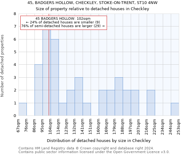 45, BADGERS HOLLOW, CHECKLEY, STOKE-ON-TRENT, ST10 4NW: Size of property relative to detached houses in Checkley