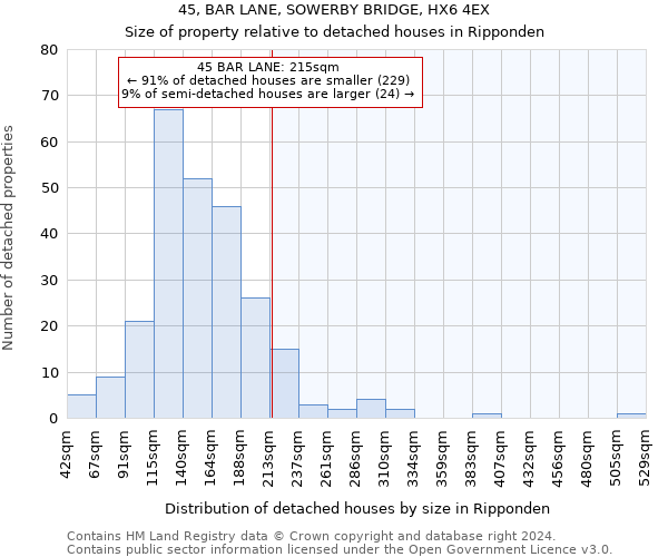 45, BAR LANE, SOWERBY BRIDGE, HX6 4EX: Size of property relative to detached houses in Ripponden