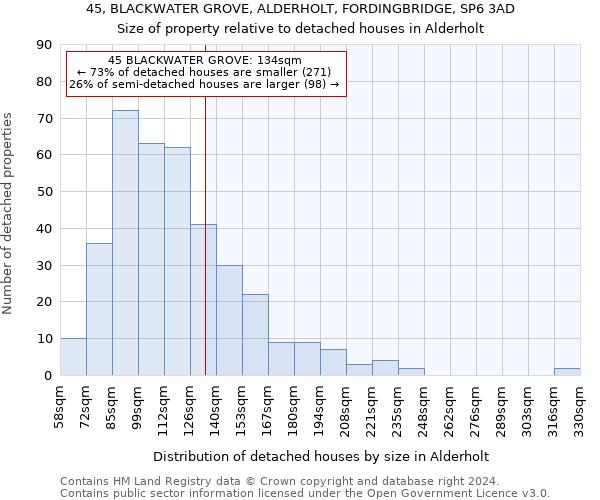 45, BLACKWATER GROVE, ALDERHOLT, FORDINGBRIDGE, SP6 3AD: Size of property relative to detached houses in Alderholt