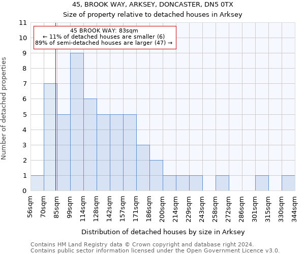 45, BROOK WAY, ARKSEY, DONCASTER, DN5 0TX: Size of property relative to detached houses in Arksey