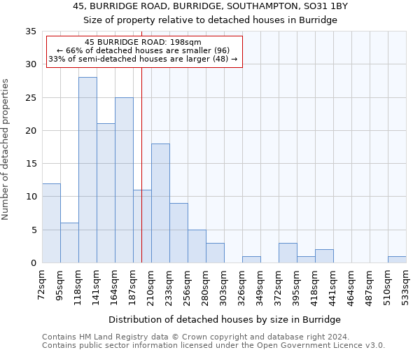 45, BURRIDGE ROAD, BURRIDGE, SOUTHAMPTON, SO31 1BY: Size of property relative to detached houses in Burridge