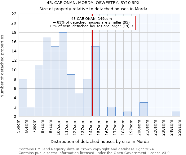 45, CAE ONAN, MORDA, OSWESTRY, SY10 9PX: Size of property relative to detached houses in Morda