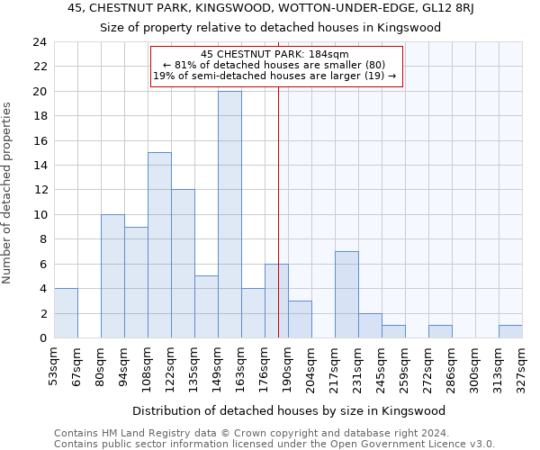 45, CHESTNUT PARK, KINGSWOOD, WOTTON-UNDER-EDGE, GL12 8RJ: Size of property relative to detached houses in Kingswood