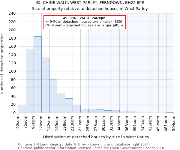 45, CHINE WALK, WEST PARLEY, FERNDOWN, BH22 8PR: Size of property relative to detached houses in West Parley