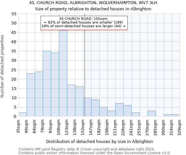 45, CHURCH ROAD, ALBRIGHTON, WOLVERHAMPTON, WV7 3LH: Size of property relative to detached houses in Albrighton