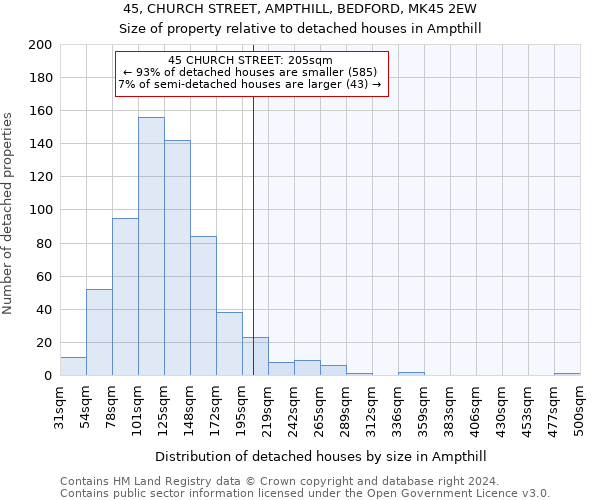 45, CHURCH STREET, AMPTHILL, BEDFORD, MK45 2EW: Size of property relative to detached houses in Ampthill