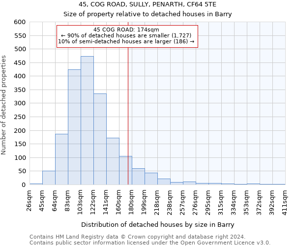 45, COG ROAD, SULLY, PENARTH, CF64 5TE: Size of property relative to detached houses in Barry