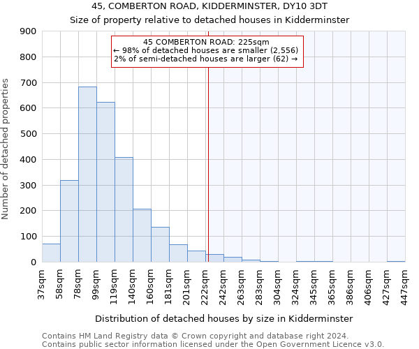 45, COMBERTON ROAD, KIDDERMINSTER, DY10 3DT: Size of property relative to detached houses in Kidderminster