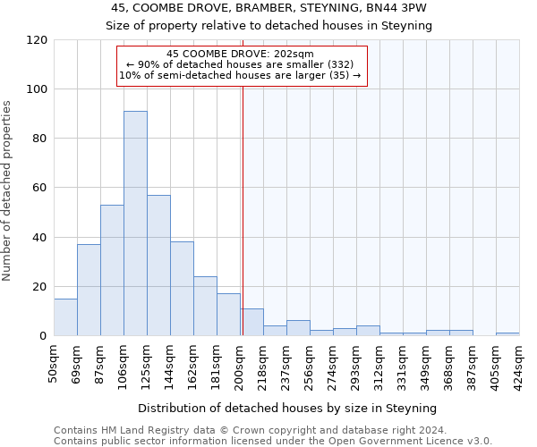 45, COOMBE DROVE, BRAMBER, STEYNING, BN44 3PW: Size of property relative to detached houses in Steyning