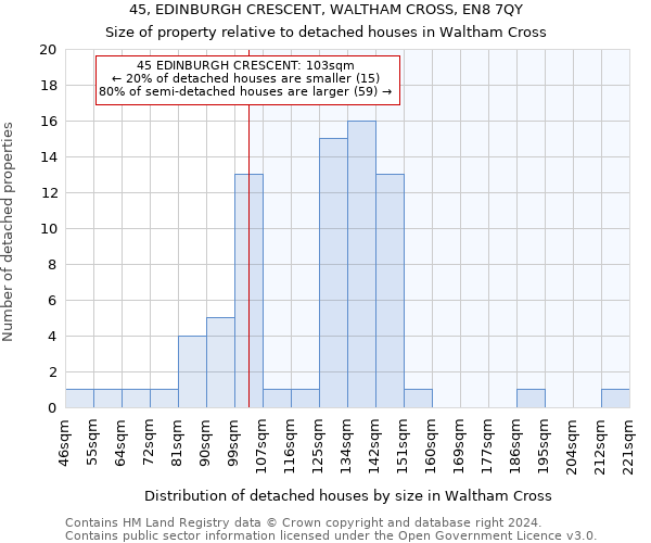 45, EDINBURGH CRESCENT, WALTHAM CROSS, EN8 7QY: Size of property relative to detached houses in Waltham Cross