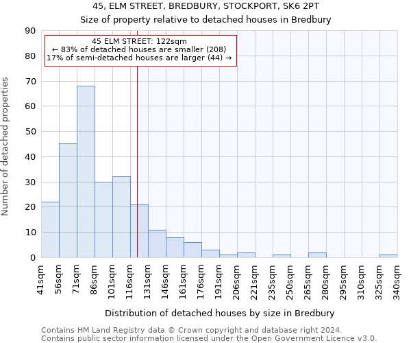 45, ELM STREET, BREDBURY, STOCKPORT, SK6 2PT: Size of property relative to detached houses in Bredbury