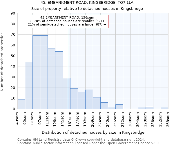 45, EMBANKMENT ROAD, KINGSBRIDGE, TQ7 1LA: Size of property relative to detached houses in Kingsbridge