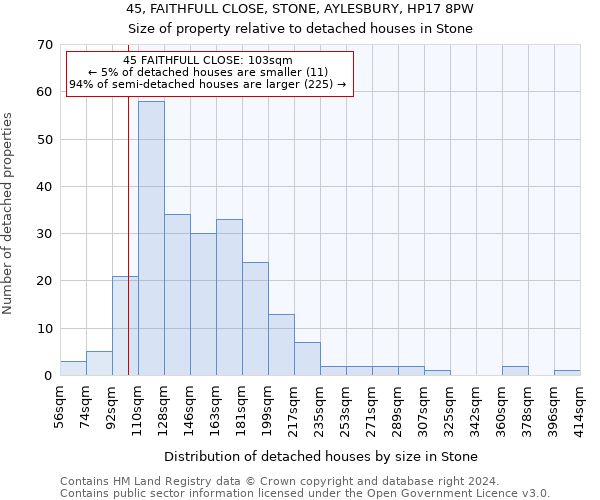 45, FAITHFULL CLOSE, STONE, AYLESBURY, HP17 8PW: Size of property relative to detached houses in Stone