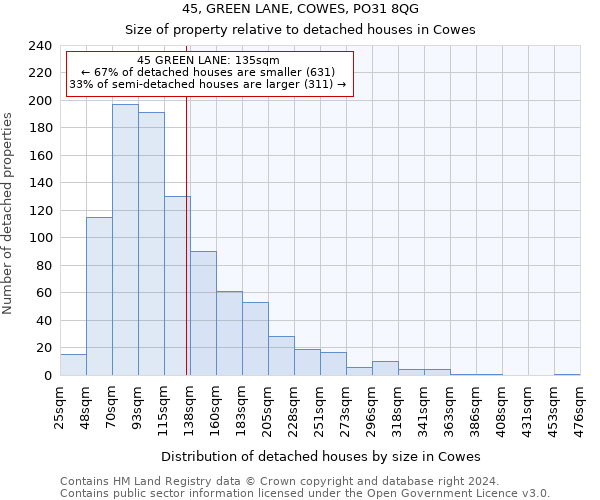 45, GREEN LANE, COWES, PO31 8QG: Size of property relative to detached houses in Cowes