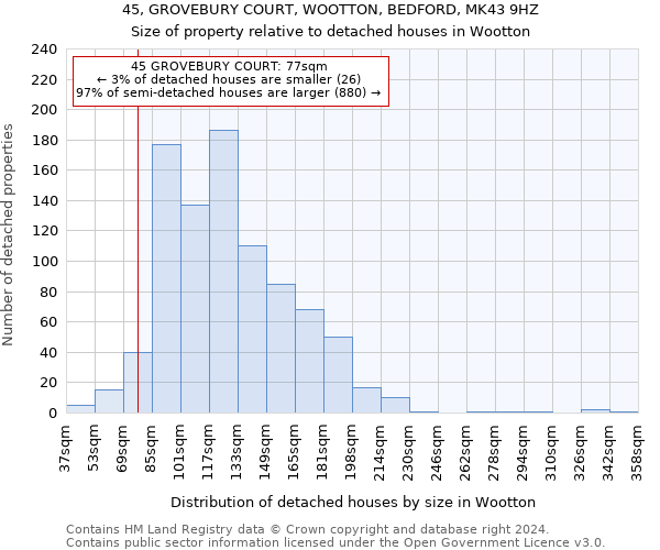 45, GROVEBURY COURT, WOOTTON, BEDFORD, MK43 9HZ: Size of property relative to detached houses in Wootton