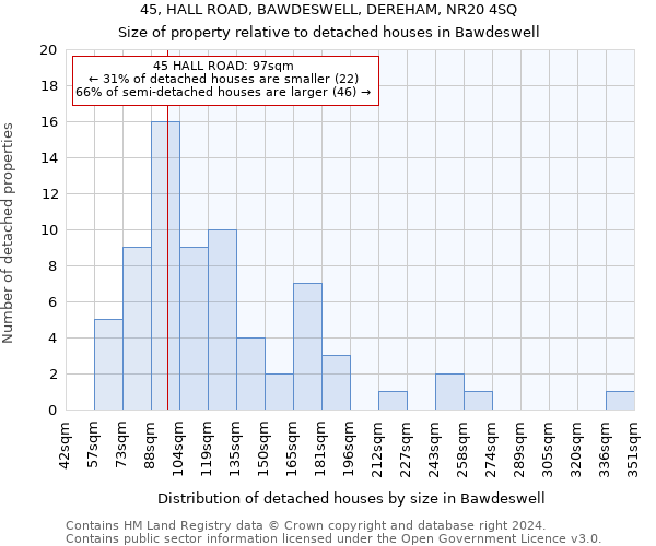 45, HALL ROAD, BAWDESWELL, DEREHAM, NR20 4SQ: Size of property relative to detached houses in Bawdeswell