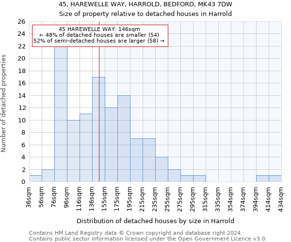 45, HAREWELLE WAY, HARROLD, BEDFORD, MK43 7DW: Size of property relative to detached houses in Harrold