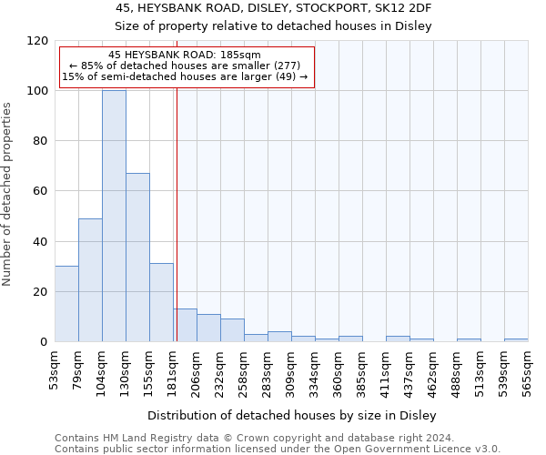 45, HEYSBANK ROAD, DISLEY, STOCKPORT, SK12 2DF: Size of property relative to detached houses in Disley