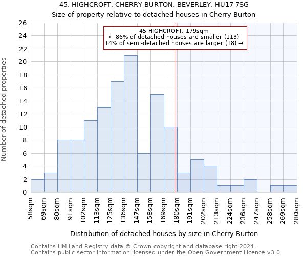 45, HIGHCROFT, CHERRY BURTON, BEVERLEY, HU17 7SG: Size of property relative to detached houses in Cherry Burton