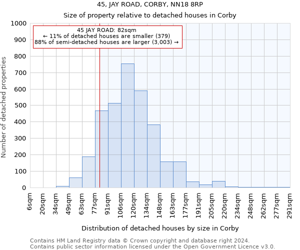 45, JAY ROAD, CORBY, NN18 8RP: Size of property relative to detached houses in Corby