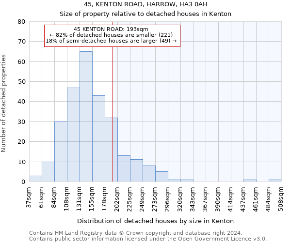 45, KENTON ROAD, HARROW, HA3 0AH: Size of property relative to detached houses in Kenton