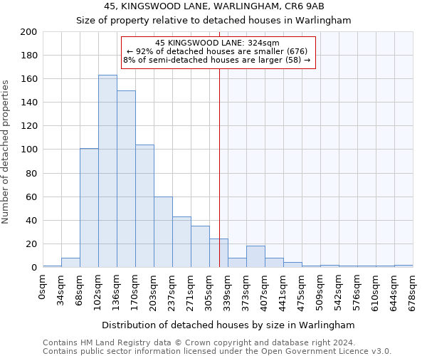 45, KINGSWOOD LANE, WARLINGHAM, CR6 9AB: Size of property relative to detached houses in Warlingham