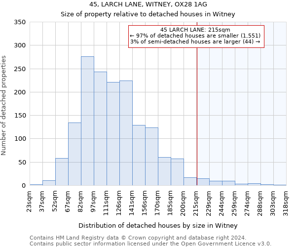 45, LARCH LANE, WITNEY, OX28 1AG: Size of property relative to detached houses in Witney