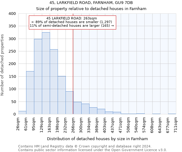 45, LARKFIELD ROAD, FARNHAM, GU9 7DB: Size of property relative to detached houses in Farnham