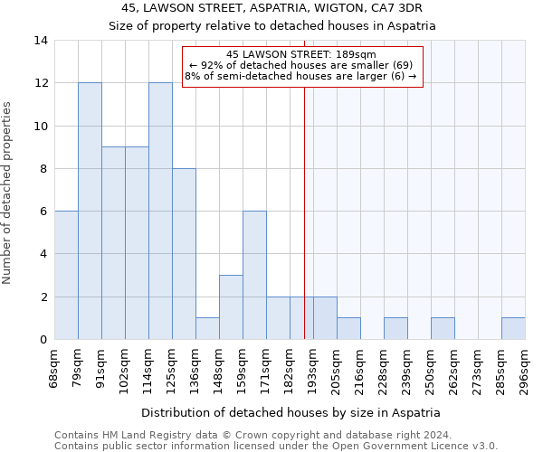 45, LAWSON STREET, ASPATRIA, WIGTON, CA7 3DR: Size of property relative to detached houses in Aspatria