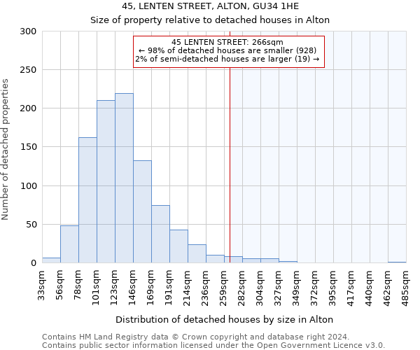 45, LENTEN STREET, ALTON, GU34 1HE: Size of property relative to detached houses in Alton
